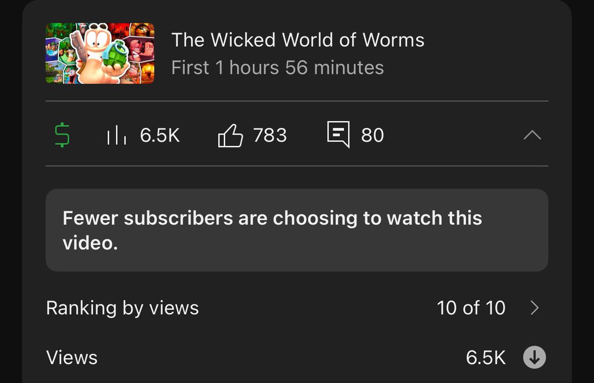 therealchoopo's tweet image. Watch my many videos
Tis not sustainable for the only high performing videos to be the longest ones, gotta give the shorter ones some love