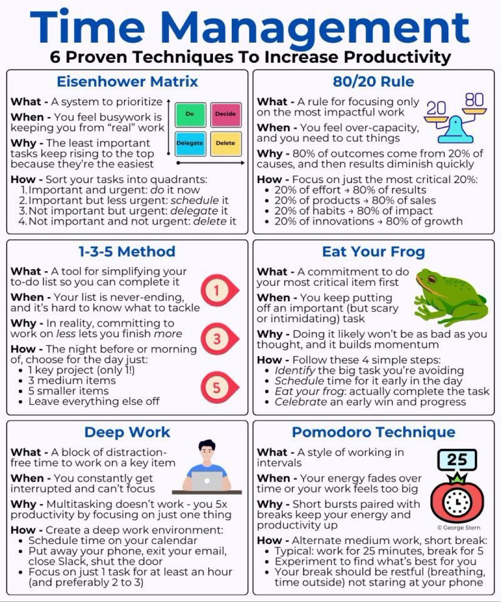 smarterdayapp's tweet photo. Master time

⚖️ Eisenhower (do | defer | delegate | delete)
📊 80/20 focus
🔢 1-3-5 list
🐸 eat that frog first
👓 deep-work blocks
⏲️ Pomodoro bursts

Which hack saves your day? Save &amp; share 🚀

#TimeManagement #Productivity #DeepWork #Pomodoro https://t.co/snlNTyuter