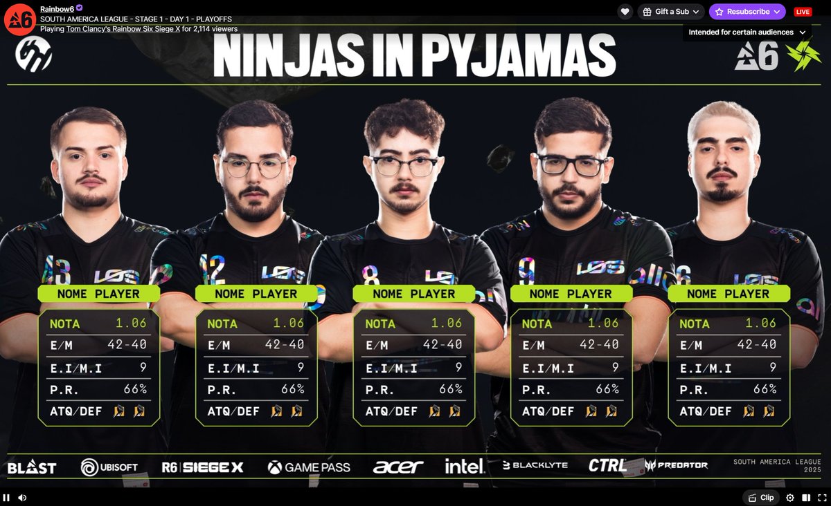 Ah yes, NiP has a very consistent roster, with Nome Player at the same rating as Nome Player and Nome Player.  They all main finka on defense.