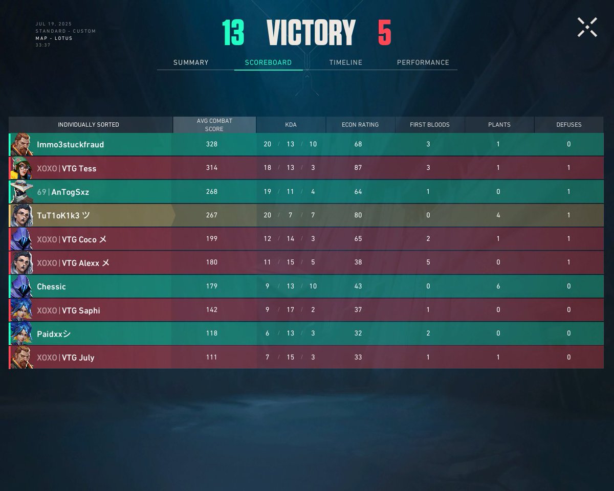 pues empiezan bien la <a href="/celestial_emea/">Celestial Series</a> estos tios, gg wp <a href="/Voltage_club/">Voltage</a> 
seguimos con un 13-5 buen partido de estos tios, aunque no estuviesemos ni sergi ni yo, gg