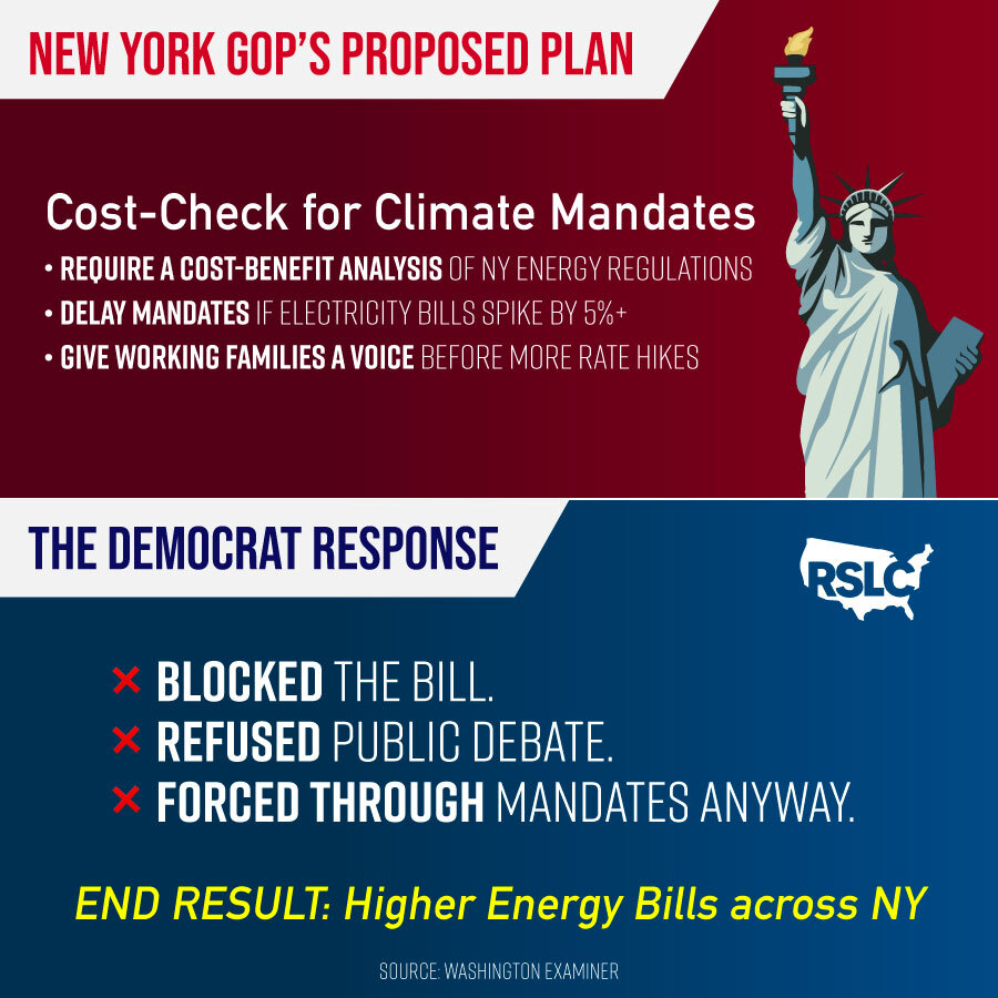 RSLC's tweet image. New York Democrats blocked the GOP’s practical energy plan. Now, New Yorkers are facing higher energy bills.