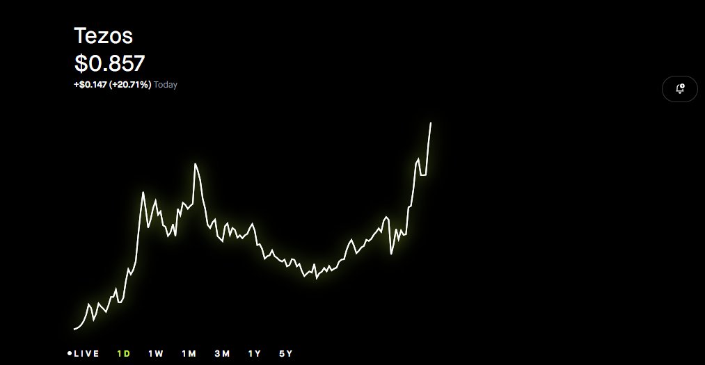 Super green on a red day
#crypto