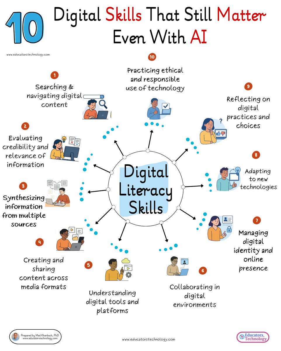 Med Kharbach, PhD (@educatorstech) on Twitter photo 