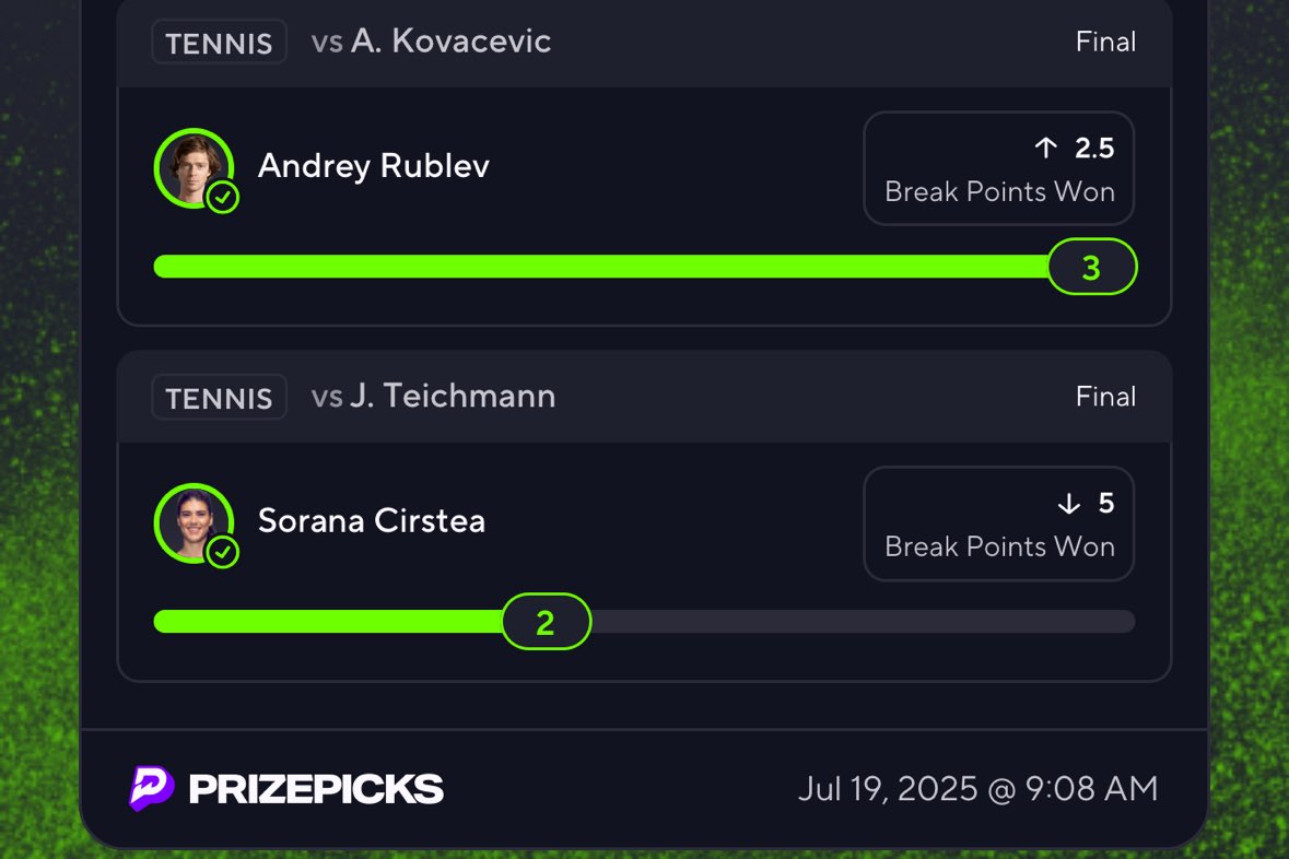 bearpropsdfs's tweet image. THIS WAS SWEAT FREE 🤑

S. Cirstea U 5 Break Points Won ✅

Cash the 3x for VIP as well 💎

I can feel the second coming of the heater coming on, vamos let’s cash
dubclub.win/FullSlateProps