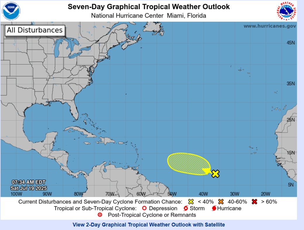 wx_anthony's tweet image. Still watching this #tropical wave in the #Atlantic. May see quick system try and develop before the islands. After that, not looking like it'll survive with increasing hostile conditions. Don't see this as a US threat as it stands now
#tropics #weather #flwx #HurricaneSeason