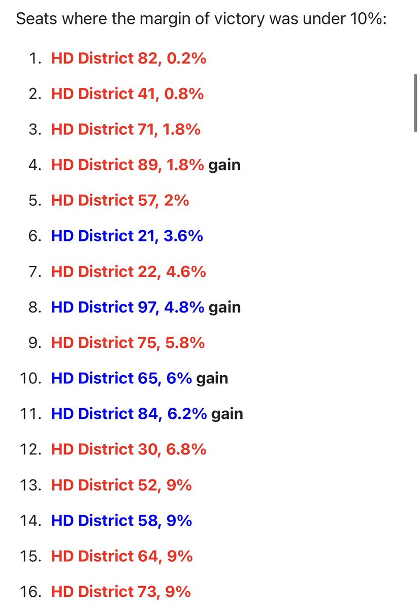 STVAction's tweet image. These are some of the prime seats to be targeted in the Virginia House of Delegates Election this November.
➡️HD-21 is the Gainesville/Haymarket area
➡️HD-97 is a portion of Virginia Beach
➡️HD-65 is Fredericksburg and surrounding areas
➡️HD-84 is Franklin City area