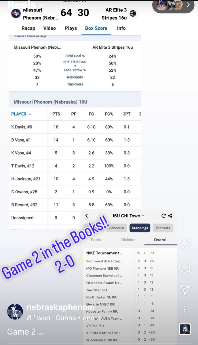 crva51's tweet image. Great team win!! The girls came ready to play !!
@BrayleeVasa
14pt/ 5reb/ 3asst/ 4stl/ 2blk
@KenzliVasa
5pt/ 3reb/ 4asst/ 2stl