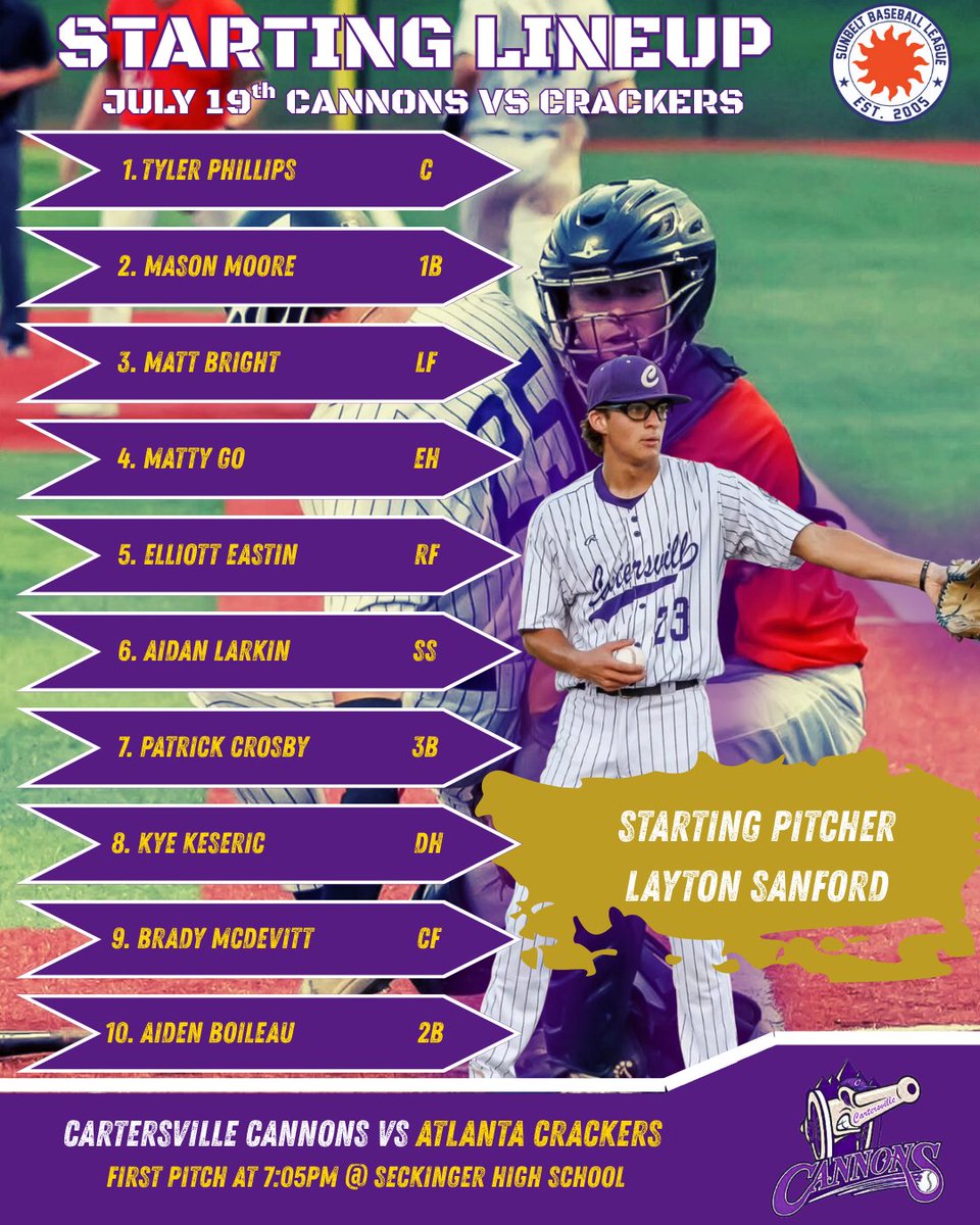 Cartersvil62046's tweet image. The Cartersville Cannons look to rebound after last night's game 1 loss to the Atlanta Crackers. This is the Cannons last game of the regular season and with a win will clinch the 2nd place position heading into the playoffs! GO CANNONS! @SunbeltBaseball