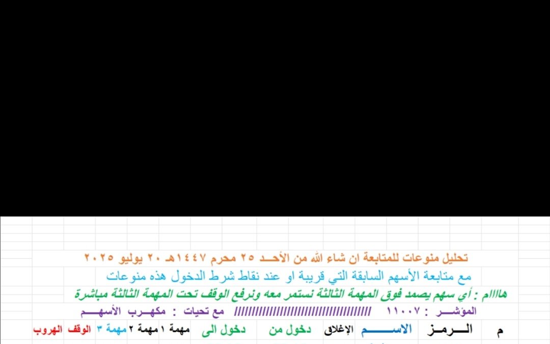 تم ولله الحمد الساعة السابعة مساء السبت 24 محرم 1447 هـ تجهيز تحليل عشرة أسهم بطريقة الجدول لنتابعها أن شاء الله من الأحد 20 يوليو 2025 و منها سهم جديد عند الأدنى تاريخي ، تقريبا لأول مرة يصبح من اسهمي.
لا دخول الا عند تحقق شرط الدخول الملون بالاخضر
و الأهم نلتزم بنقاط الوقف و ال