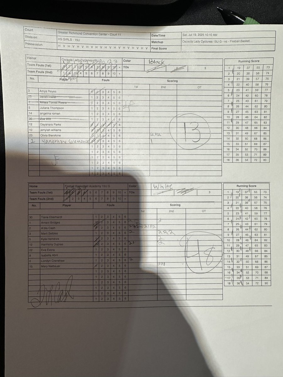 Fireballbasketballacademy (@fireballbbaca) on Twitter photo Game 1: Fire Ball Lady Elite 48 vs Osceola Lady Cyclones 13
.
Total defensive domination thank you to Virginia Union for checking out the ladies. A’dia a Cash lead the charge defensively and offensively leading us in scoring with 16pts <a href="/PRO16G/">NXTPRO Girls League</a> <a href="/NxtProHoops/">NXTPRO Hoops</a> <a href="/PRO16League/">PRO16/NXTPRO League</a> Game 1: Fire Ball Lady Elite 48 vs Osceola Lady Cyclones 13
.
Total defensive domination thank you to Virginia Union for checking out the ladies. A’dia a Cash lead the charge defensively and offensively leading us in scoring with 16pts <a href="/PRO16G/">NXTPRO Girls League</a> <a href="/NxtProHoops/">NXTPRO Hoops</a> <a href="/PRO16League/">PRO16/NXTPRO League</a>