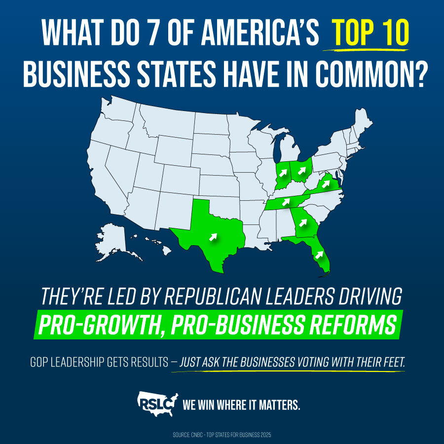 RSLC's tweet image. Pro-growth policies have enabled Republican-led states to dominate lists of America's top business environments.