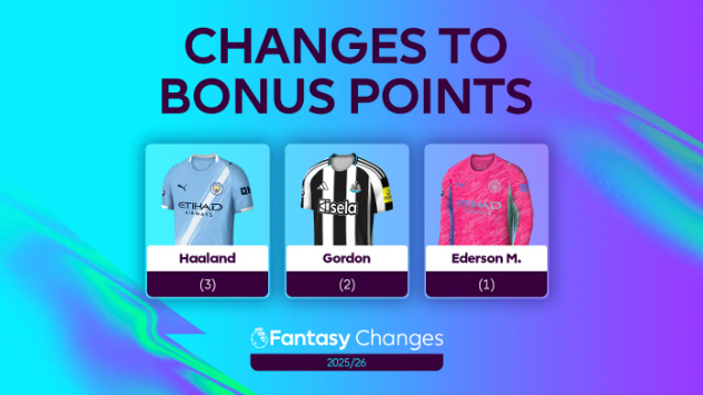 FPL__Fran's tweet photo. BPS Changes Summarised:

GK Saves
🔹 Saves inside the penalty area = 3 BPS (previously 2)
🔹 Saves outside the box = 2 BPS

Goalline Clearances
🔹 Now worth 9 BPS (previously 3) - applies to all players & positions

Penalty Goals
🔹 12 BPS for all players and positions. (Previously 24 BPS for forwards, 18 for midfielders, 12 for defenders). 

Successful Tackles
🔹 Previously based on “net tackles” (difference of tackles won - tackles lost).
🔹 Now simplified: each successful tackle = 2 BPS.