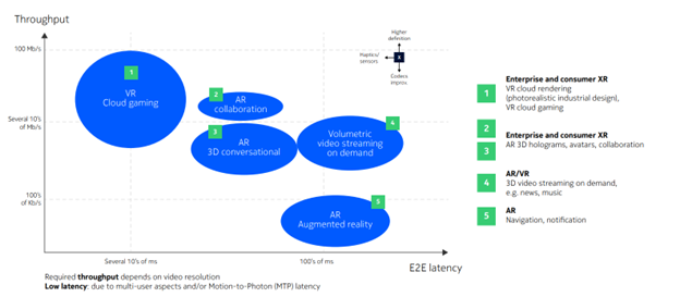 5G-Advanced crushes latency barriers for XR and mission-critical apps. L4S tech slashes queuing delays, while new QoS tools ensure smooth, high-speed streams and real-time interactions for AR, VR, and cloud gaming. Explore these breakthroughs in our latest white paper.