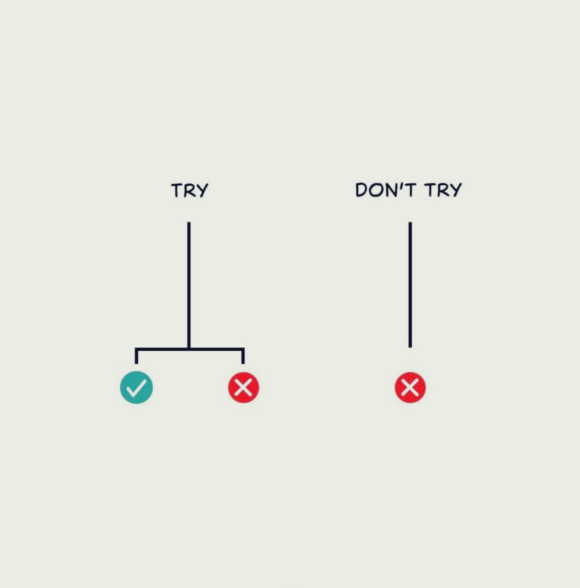 MakerThrive's tweet image. Take the shot.
Even if you miss, you're still further than if you stood still.