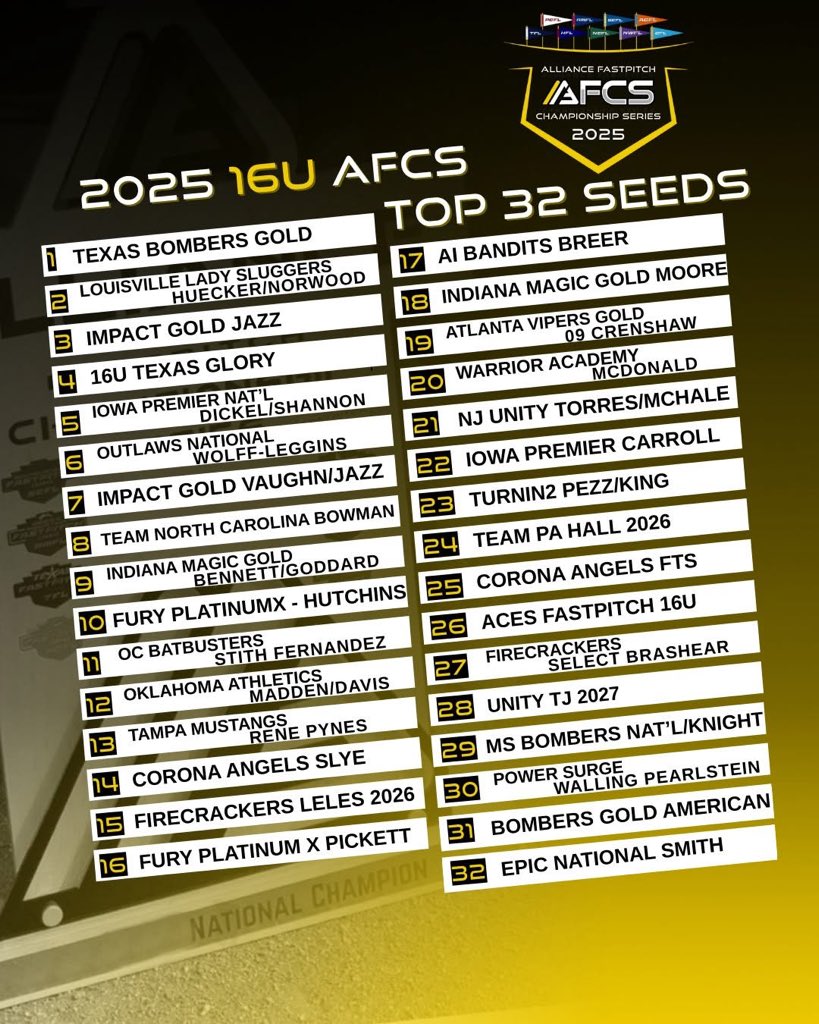 Firecrackers Leles 2026 (@fcleles2026) on Twitter photo It’s almost time for Alliance Nationals! Our first AFCS game is on Monday 6/21, 6:00 pm EDT, Grand Park D-06. Let’s go FC! 🧨 #afcs
<a href="/Firecrackersinc/">Firecracker Softball</a> <a href="/thealliancefp/">The Alliance Fastpitch</a> <a href="/PCFLfastpitch/">Pacific Coast Fastpitch League | PCFL</a> <a href="/AGLSoftball/">AthletesGoLive Softball</a> <a href="/LineDsoftball/">Line Drive Media</a> <a href="/los_stuff/">Carlos Arias</a> <a href="/ExtraInningSB/">EXTRA INNING SOFTBALL</a> <a href="/SoftbalAmerica/">Softball America</a> It’s almost time for Alliance Nationals! Our first AFCS game is on Monday 6/21, 6:00 pm EDT, Grand Park D-06. Let’s go FC! 🧨 #afcs
<a href="/Firecrackersinc/">Firecracker Softball</a> <a href="/thealliancefp/">The Alliance Fastpitch</a> <a href="/PCFLfastpitch/">Pacific Coast Fastpitch League | PCFL</a> <a href="/AGLSoftball/">AthletesGoLive Softball</a> <a href="/LineDsoftball/">Line Drive Media</a> <a href="/los_stuff/">Carlos Arias</a> <a href="/ExtraInningSB/">EXTRA INNING SOFTBALL</a> <a href="/SoftbalAmerica/">Softball America</a>
