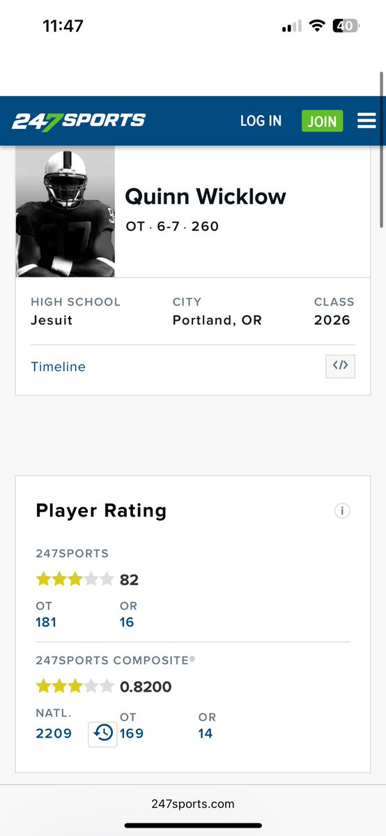 qwicklow32's tweet image. Blessed to be ranked a 3-star OT on @247Sports!
@BrandonHuffman @JordanJ_ @jhspdxfootball @B12PFootball @AndrewNemec @OAPLC @CoachRich74