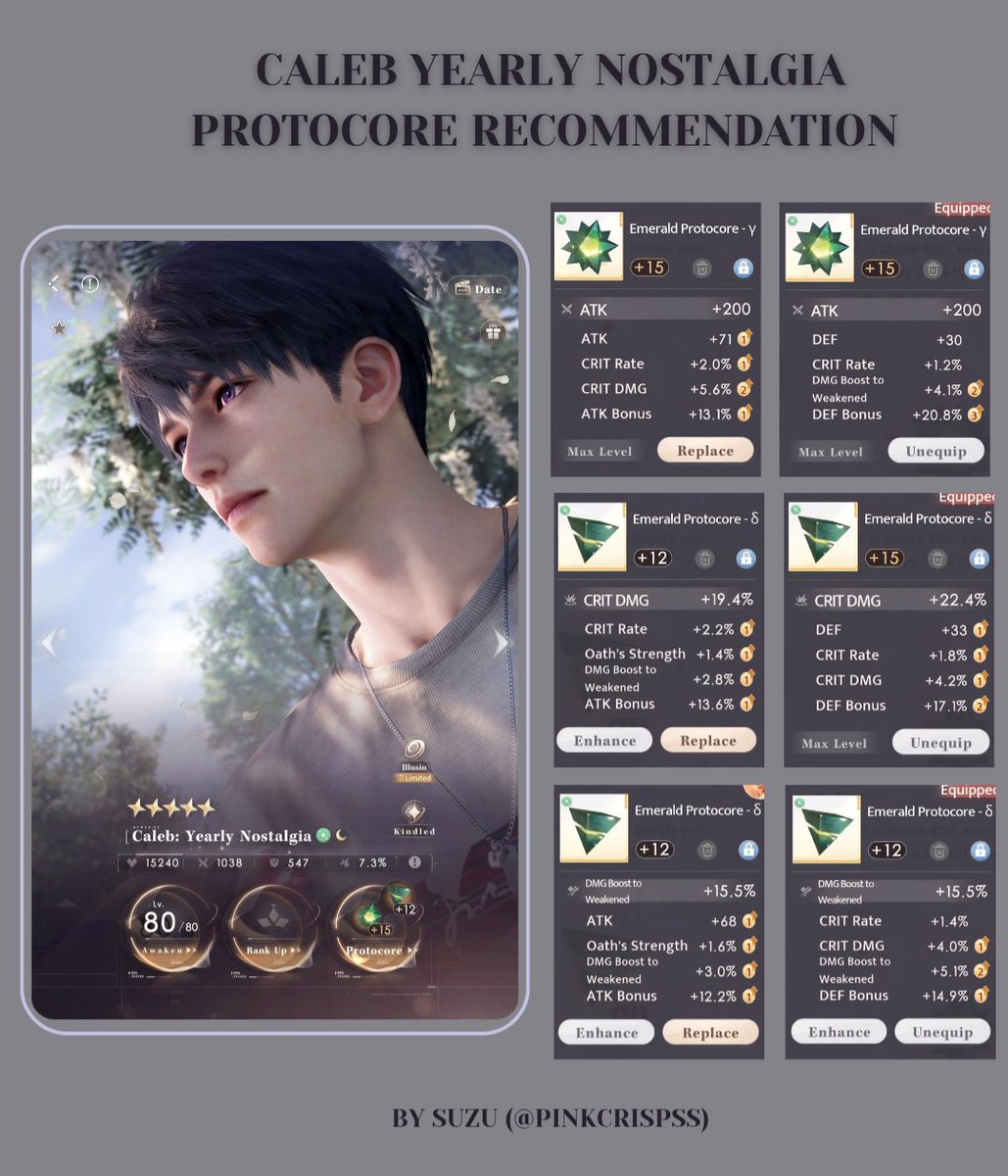 pinkcrispss's tweet image. 𝗖𝗔𝗟𝗘𝗕'𝗦 𝗬𝗘𝗔𝗥𝗟𝗬 𝗡𝗢𝗦𝗧𝗔𝗟𝗚𝗜𝗔 𝗣𝗥𝗢𝗧𝗢𝗖𝗢𝗥𝗘 𝗥𝗘𝗖𝗢𝗠𝗠𝗘𝗡𝗗𝗔𝗧𝗜𝗢𝗡!
here's some recommended protocores based on his 5* companion! they're not the best but they're what i can make do for now XD
🍎 farspace colonel - DEF build
🍎 X-02 - ATK build