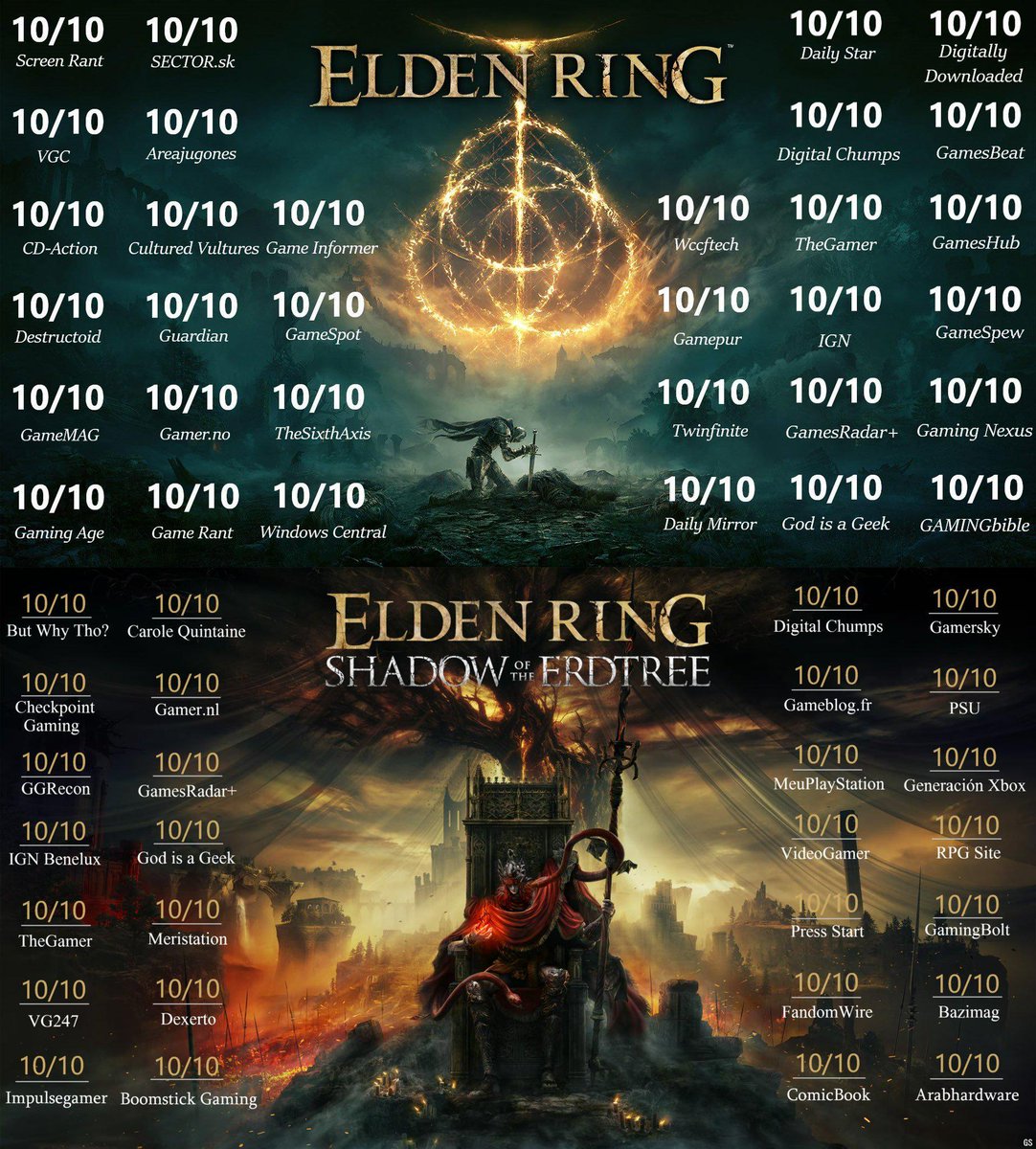 It's going to be hard for Miyazaki to ever top this game, truly the best FromSoftware title #EldenRing