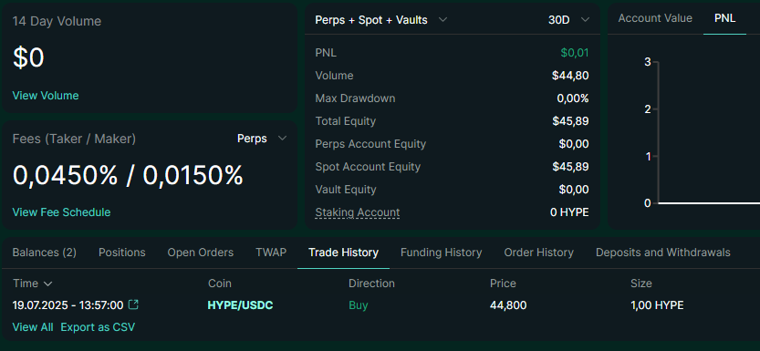fiyalkin's tweet image. gambling to buy HYPE | day #1
price $hype: $44.8
trade history: $11 -> $22 -> $44 -> 1 $hype
daily winrate: 100%
ready for day #2
what’s the end goal purchase for this series gonna be?