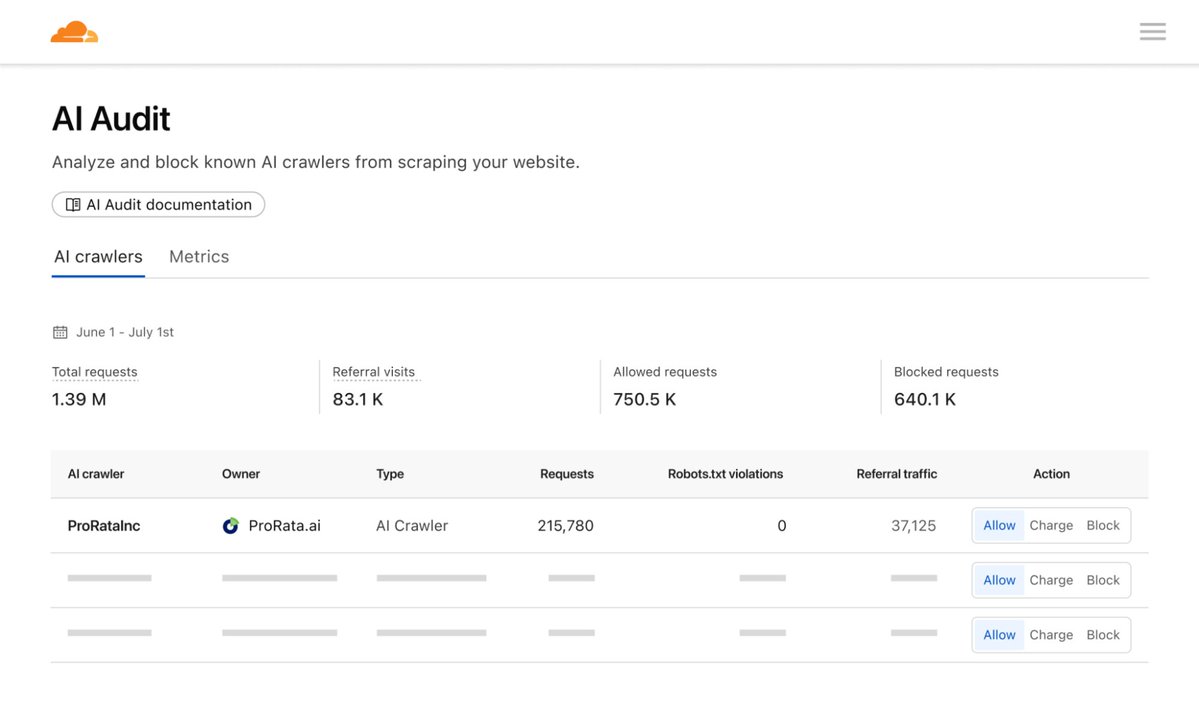 gregisenberg's tweet image. cloudflare just broke the internet's business model.
they launched "pay per crawl" websites can now charge ai crawlers for scraping content. instead of "block all bots" or "let them steal everything," there's option 3: "pay me."
why this is a BIG DEAL:
every SaaS has valuable…
