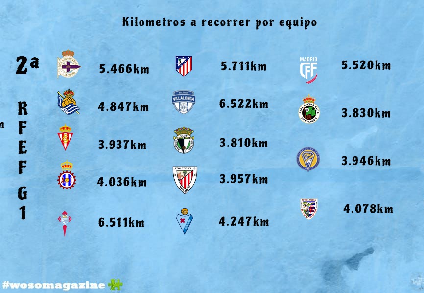 Woso Promises Magazine (@wosomagazine) on Twitter photo 🚨SEGUNDA RFEF G1🚨
Estos son los 1️⃣4️⃣ que formarán parte de #SegundaFederacionFutFem
<a href="/RacingCantera/">Cantera | Real Racing Club</a> 🟢⚪
<a href="/AtletiAcademia/">Atleti Academia</a> C 🔴⚪
<a href="/MadridCFF/">Madrid CFF</a> 🅱️ ⚪🟣
<a href="/RCDeportivoFem/">Dépor ABANCA</a> 🅱️ 🔵⚪
<a href="/AsCeltas/">As Celtas</a> 🔵🔵
<a href="/atlvillalongaff/">Atlético Villalonga FF</a> 🟢🔵
<a href="/RealSportingFem/">Real Sporting Femenino</a> 🔴⚪
<a href="/AthleticClubFem/">Athletic Club</a> 🅱️ 🔴⚪
<a href="/SDEibar/">SD Eibar</a> 🅱️ 🔴🔵 🚨SEGUNDA RFEF G1🚨
Estos son los 1️⃣4️⃣ que formarán parte de #SegundaFederacionFutFem
<a href="/RacingCantera/">Cantera | Real Racing Club</a> 🟢⚪
<a href="/AtletiAcademia/">Atleti Academia</a> C 🔴⚪
<a href="/MadridCFF/">Madrid CFF</a> 🅱️ ⚪🟣
<a href="/RCDeportivoFem/">Dépor ABANCA</a> 🅱️ 🔵⚪
<a href="/AsCeltas/">As Celtas</a> 🔵🔵
<a href="/atlvillalongaff/">Atlético Villalonga FF</a> 🟢🔵
<a href="/RealSportingFem/">Real Sporting Femenino</a> 🔴⚪
<a href="/AthleticClubFem/">Athletic Club</a> 🅱️ 🔴⚪
<a href="/SDEibar/">SD Eibar</a> 🅱️ 🔴🔵