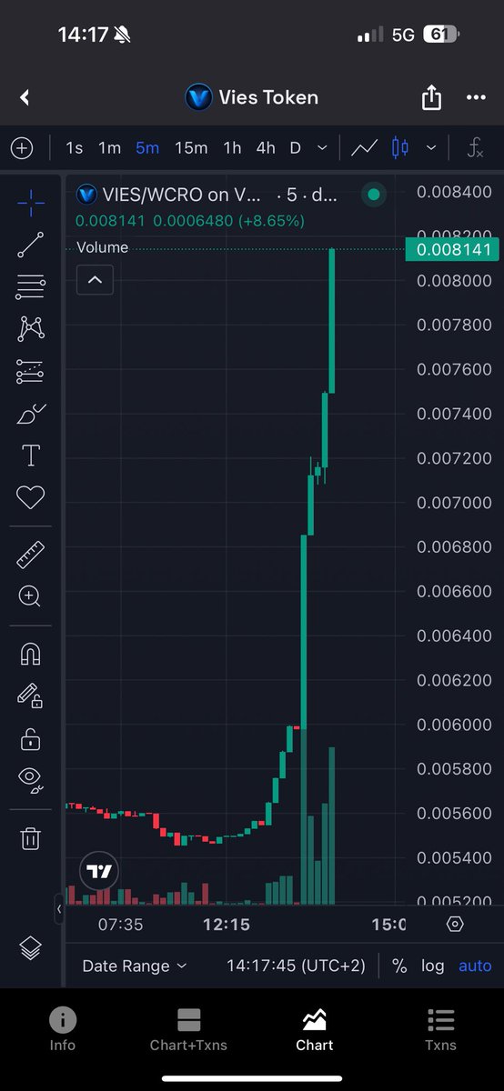 It’s time to kill 1 zero! $VIES
