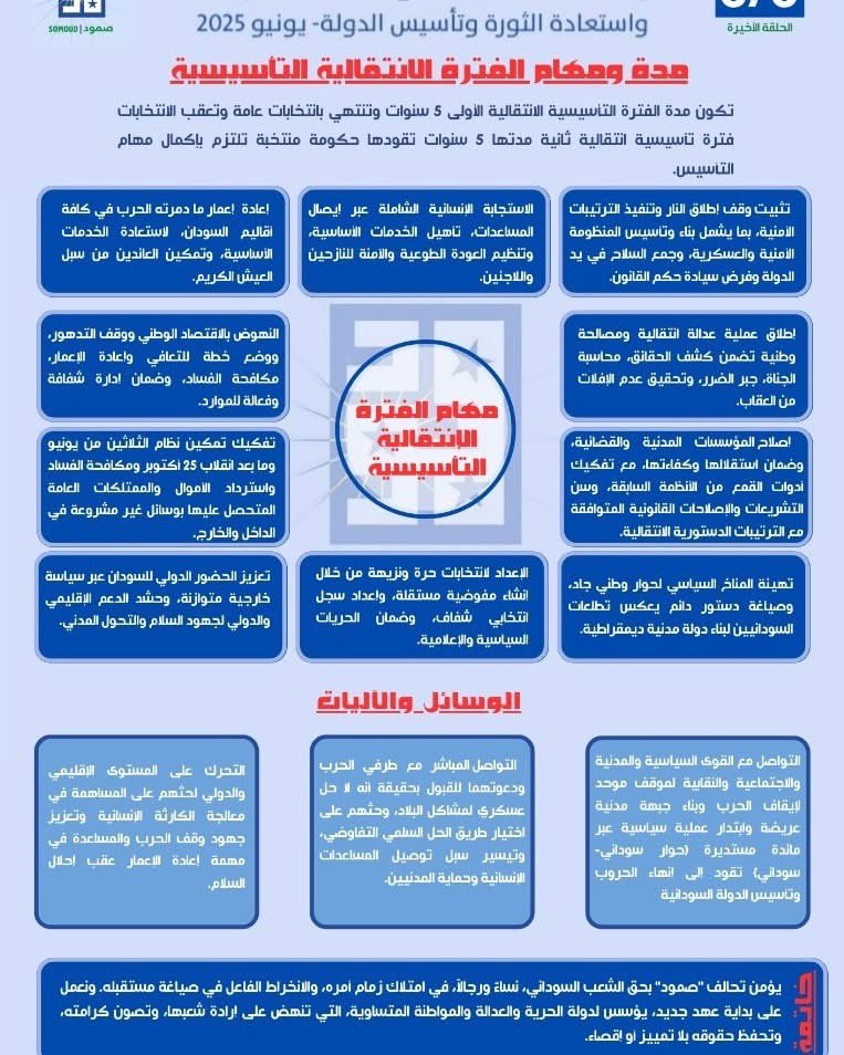 Alnobe_54's tweet image. التحالف المدني الديمقراطي لقوى الثورة - صمود
رؤية “صمود” لإنهاء الحروب واستعادة الثورة وتأسيس الدولة - يونيو 2025 .
مهام الفترة الانتقالية التأسيسية:
- تثبيت وقف إطلاق النار وتنفيذ الترتيبات الأمنية، بما يشمل بناء وتأسيس المنظومة الأمنية والعسكرية، وجمع السلاح في يد الدولة…