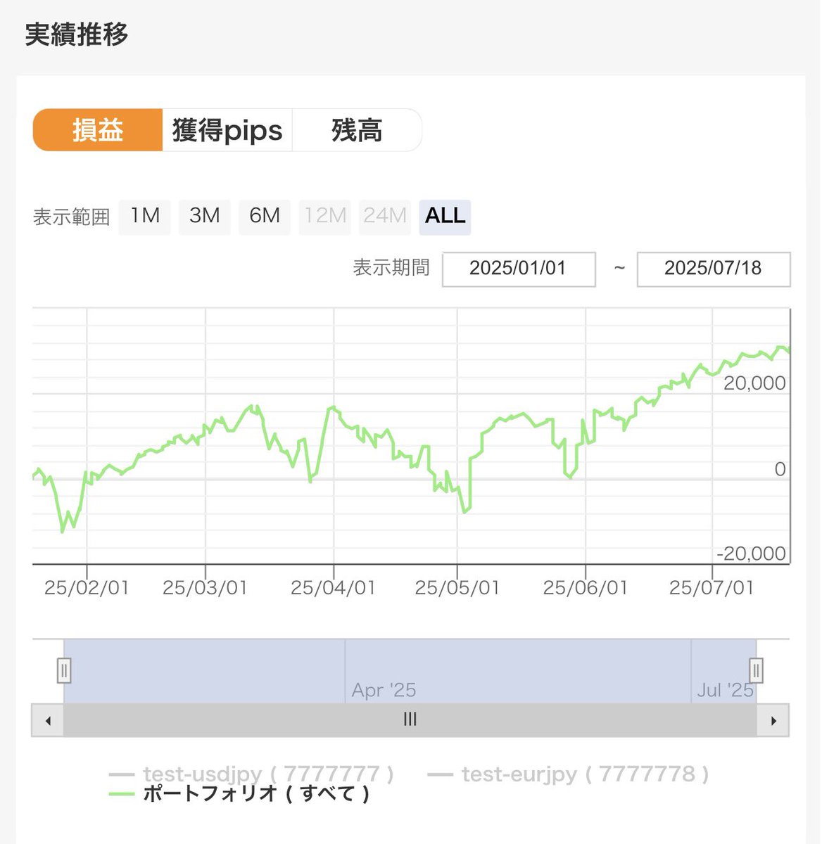 noteで公開中の半裁量EA「ThothCalro」を2名にプレゼントします🎁

【参加条件】
①リポスト♻️
②フォロー👤
③いいね❤️

7月21日(月)23:59で締め切ります。

リスクを伴うEAです。
資金管理やリスク管理が苦手な方は非推奨です！

EAの概要は以下のnoteをご確認ください。
note.com/miya76/n/ne0a4…
