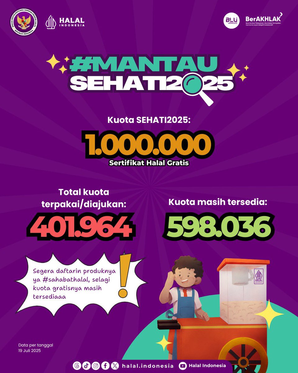 halalindonesia_'s tweet photo. Buat para pelaku usaha mikro dan kecil (UMK) dan usaha super mikro yang produknya belum bersertifikat halal, yuk buruan urus Sertifikat Halal produknya secara GRATISSSS ✅

#Sehati2025 #BPJPH #sertifikasihalal #yangpentinghalal #umkmgoglobal https://t.co/WWMrXDHwZA