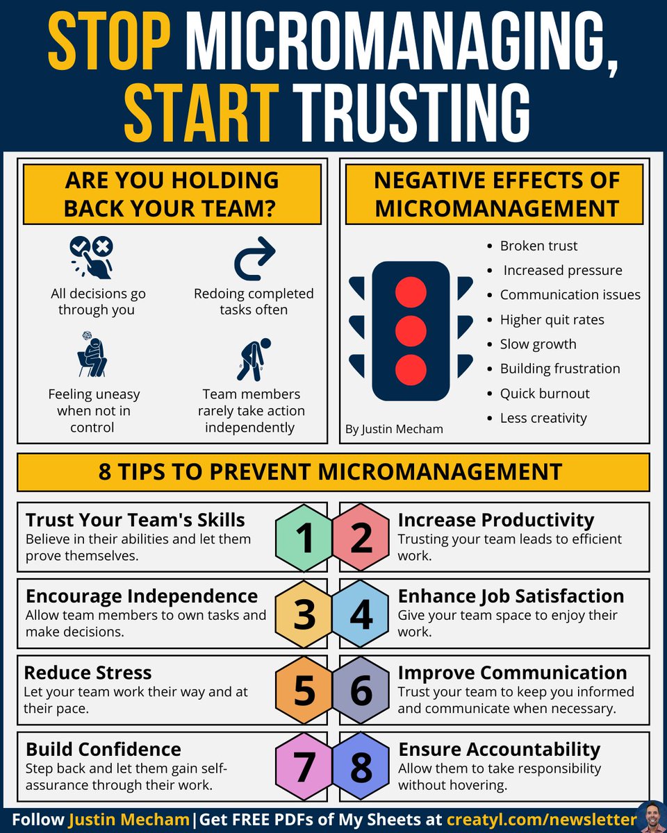 thejustinmecham's tweet image. Micromanagement isn’t strategy—
It’s fear in disguise:
Micromanagement tells your team one thing:
"I don't trust you."
And the impact is real.
Micromanagement creates effort.
Trust creates energy.
🔥I’m teaching a free live 30 day challenge to
build & launch any offer you…