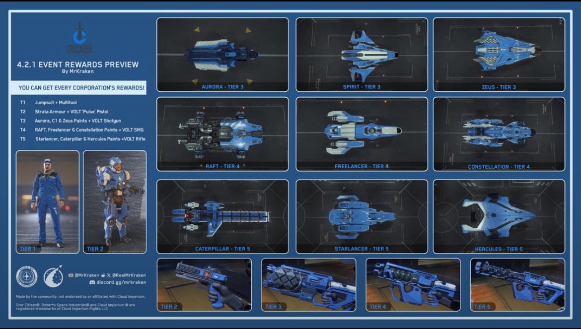 Marcvs666's tweet image. Fellow Citizens, what will be you goal for the current event? 
Remember: all rewards will stay forever 🥳

Image made by @RealMrKraken 

#StarCitizen 
#Hauling