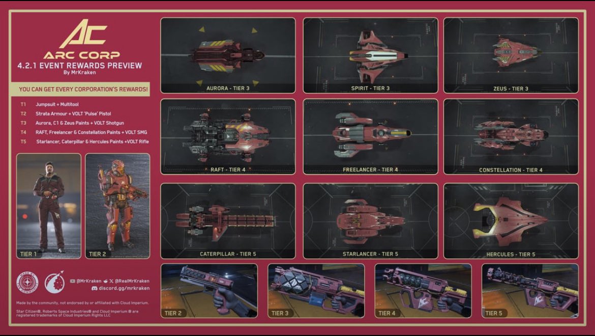 Marcvs666's tweet image. Fellow Citizens, what will be you goal for the current event? 
Remember: all rewards will stay forever 🥳

Image made by @RealMrKraken 

#StarCitizen 
#Hauling