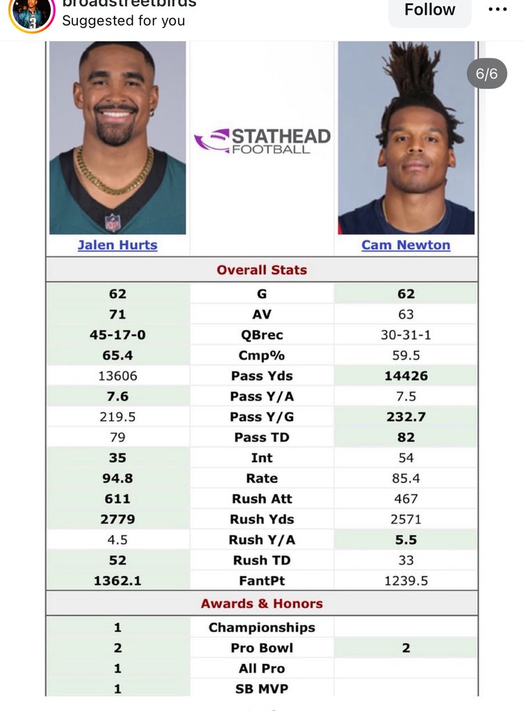 How can Cam Newton consider himself a game changer and not the person who outplayed him through the first 62 games of their career?