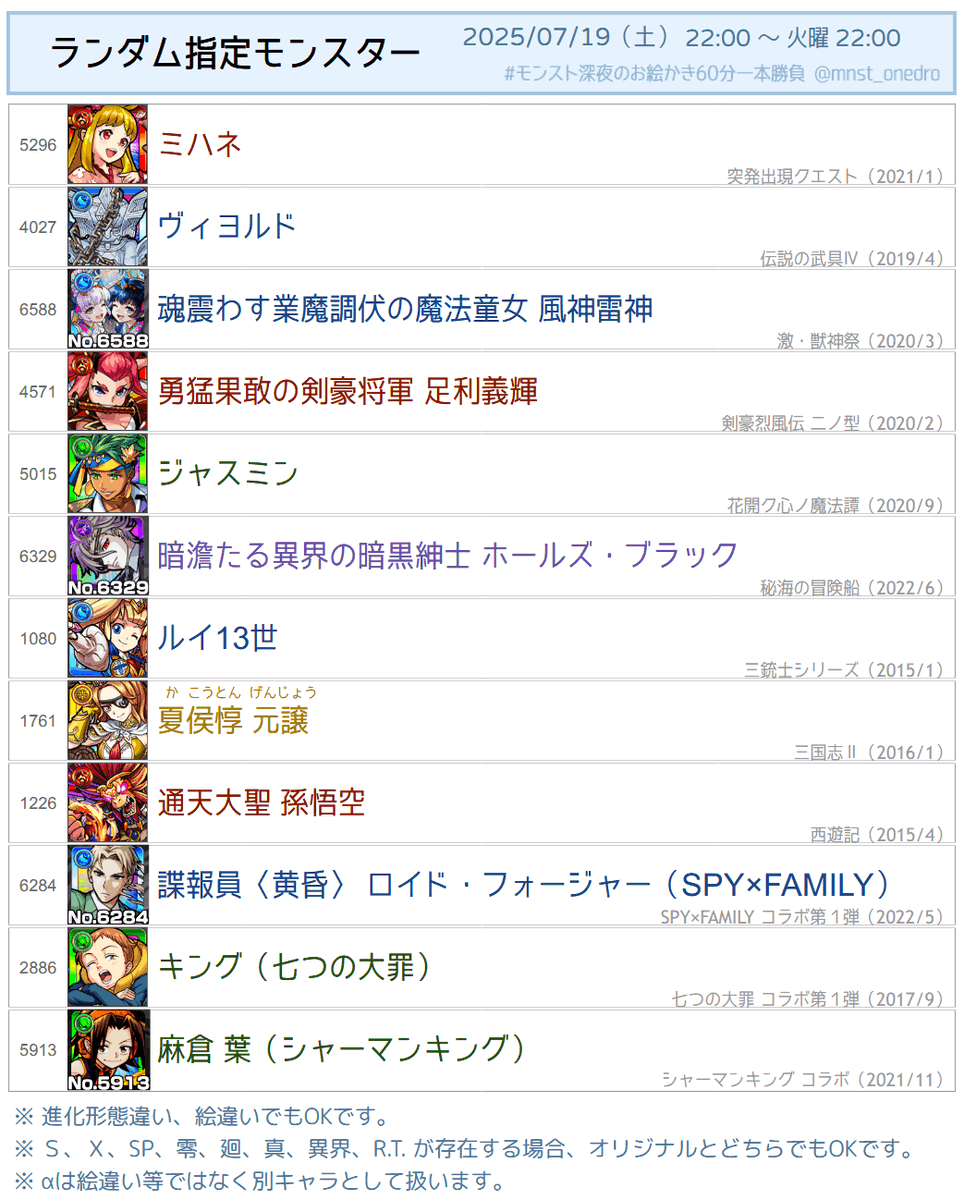 mnst_onedro's tweet photo. モンストワンドロ30分前となりました。

本日のお題は
「ランダム指定モンスター（画像参照）」
「夏服」
のいずれかです。

たくさんのご投稿お待ちしております。

#モンスト深夜のお絵かき60分一本勝負 https://t.co/UG2NVkYld1