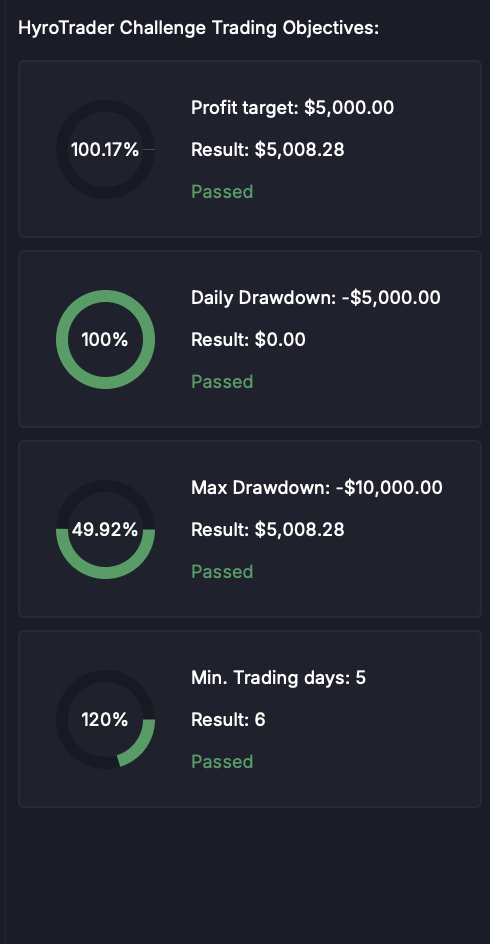 KLFundedTrade's tweet image. Current doing Hyrotrader and BrightFunded 100K
Both passed and waiting for funded account.
Now do another 100K BrightFunded account while waiting for weekend to end.
On my way to 1 Million Funded account.
2 Funded 100K account
1 Phase-1 100K account
@BrightFunded…