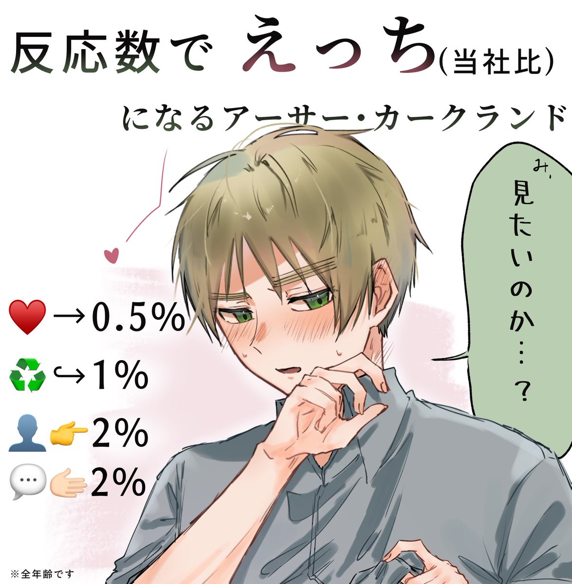 jake_poto's tweet image. #これでフォロワーさんが増えました
1番はやっぱり反応数でした