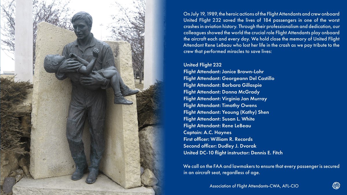 afa_cwa's tweet image. Today marks 36 yrs since United Flight 232 crash-landed in Sioux City after a failure of the tail engine & loss of most flight controls. The crew is credited for saving 185 of the 296 lives aboard in what most believed would have been a complete loss of life w/o heroic efforts.