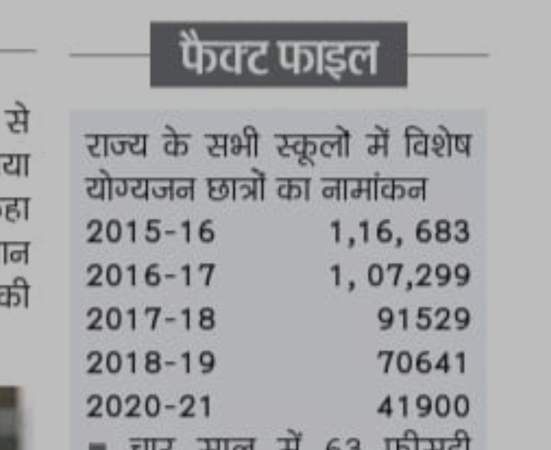 Vikas Yadav (@vickie__yadav) on Twitter photo शिक्षा विभाग कहते हैं दिव्यांगों शिक्षार्थियों का नामांकन न होने पर विशेष शिक्षक उपलब्ध नहीं करवाया जा सकता वहीं दिव्यांग शिक्षार्थियों के परिजनों का कहना है बिना विशेष शिक्षक अपने बच्चों का नामांकन कैसे करवाए।
सही कोन ? गलत कोन ?
अजीब विडंबना
<a href="/BhajanlalBjp/">Bhajanlal Sharma</a>
<a href="/madandilawar/">Madan Dilawar</a> शिक्षा विभाग कहते हैं दिव्यांगों शिक्षार्थियों का नामांकन न होने पर विशेष शिक्षक उपलब्ध नहीं करवाया जा सकता वहीं दिव्यांग शिक्षार्थियों के परिजनों का कहना है बिना विशेष शिक्षक अपने बच्चों का नामांकन कैसे करवाए।
सही कोन ? गलत कोन ?
अजीब विडंबना
<a href="/BhajanlalBjp/">Bhajanlal Sharma</a>
<a href="/madandilawar/">Madan Dilawar</a>