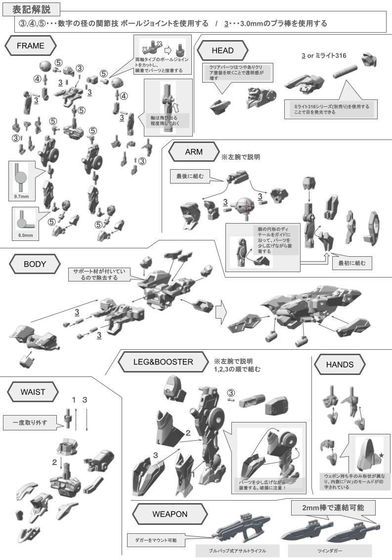 BOLERO_19's tweet image. お次はラインズ・カーネルの取説となります。
ガンバって1枚に収めました。環境にも優しい仕様になります。
フレーム組み立て⇒装甲取り付けという段階的組み立て手順を楽しんでもらえればうれしいです。