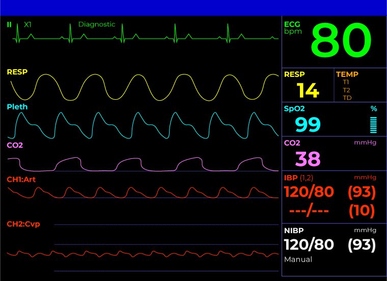 HOLARMEEDEY1's tweet image. Monitoring the Vital Signs of Your Relationship

In nursing, we monitor vitals to detect early signs of deterioration.
In relationships, most people wait until the two patients that matters die of negligence and inaction. 

Here’s how to take emotional vitals and signs your…