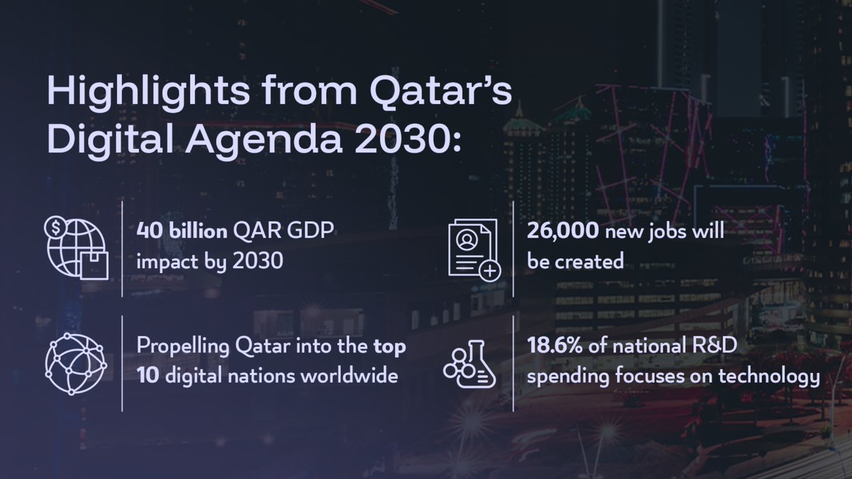 IMO_Qatar's tweet image. Qatar’s Digital Agenda 2030: Unlocking the power of technology to drive innovation, economic growth, and smart solutions for all.
Learn what’s #NextFromQatar ⬇️