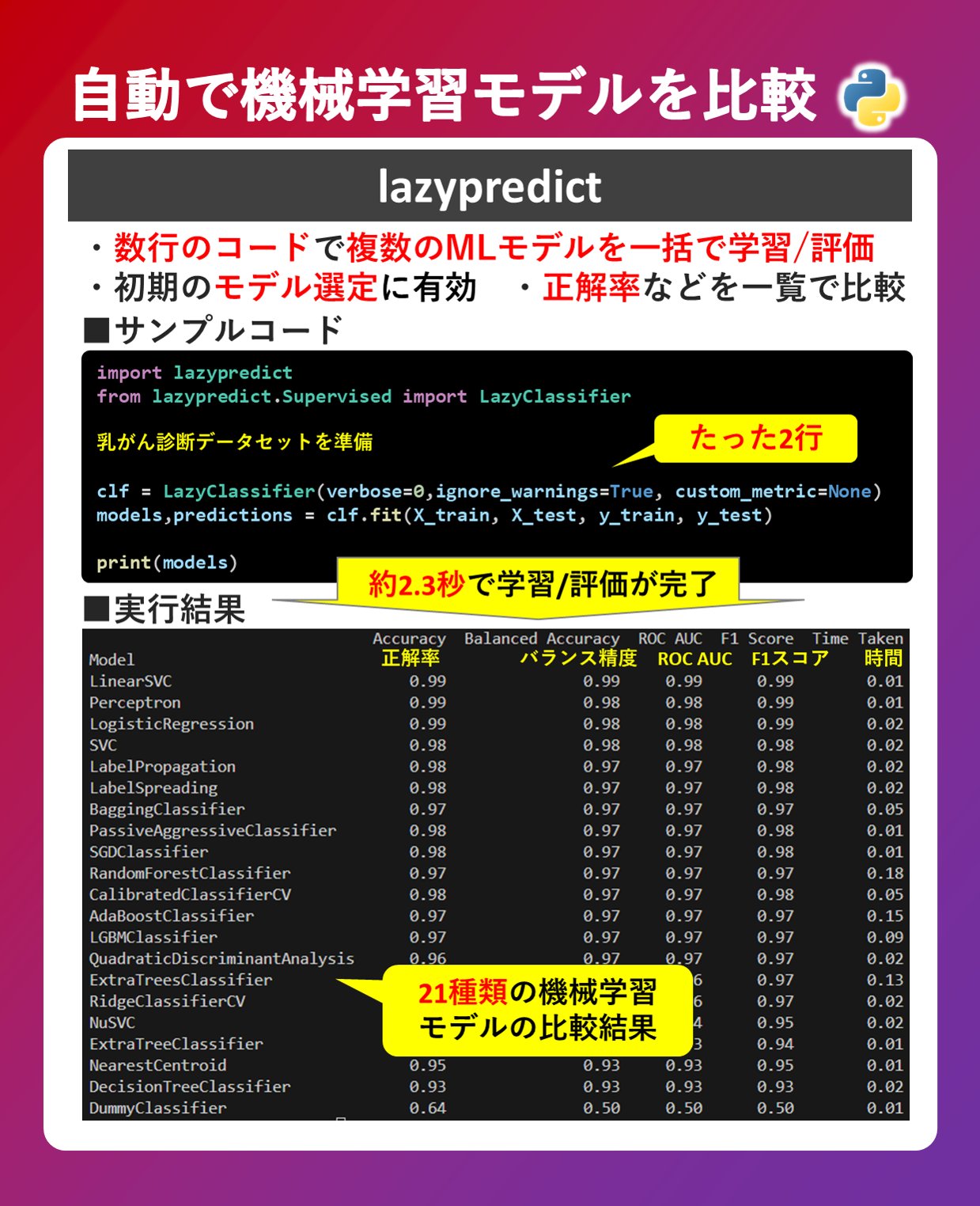 かんたんレッスンで見てわかる!実習できる!診査・スケーリングテクニック 看護学生のための5分間テスト 必修問題レベル編1 健康・医療の