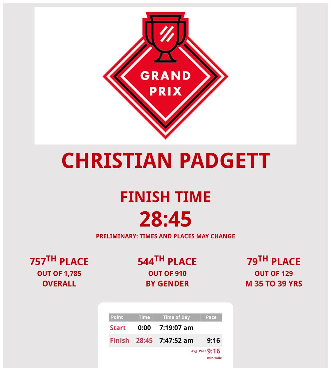 DrCSLPadgett's tweet image. Another Saturday, another race! #fitleaders #fiteducator