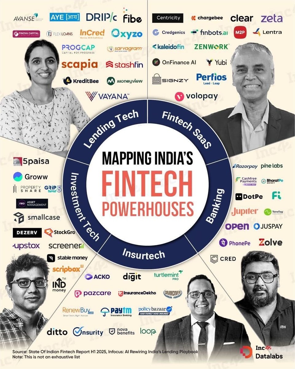 Featured among India’s fintech leaders!

ComplianceOS by <a href="/OnFinance_ai/">OnFinance AI</a> is now the operating layer for AI‑first compliance: disclosures, surveillance, audit &amp; governance - faster, explainable, secure.