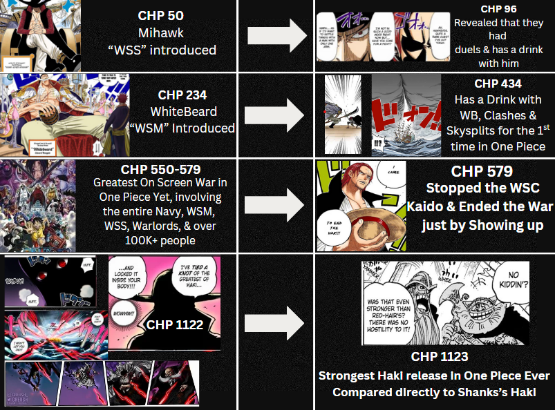 The Greatest Portrayal In One Piece.
No One Does it like him 😤