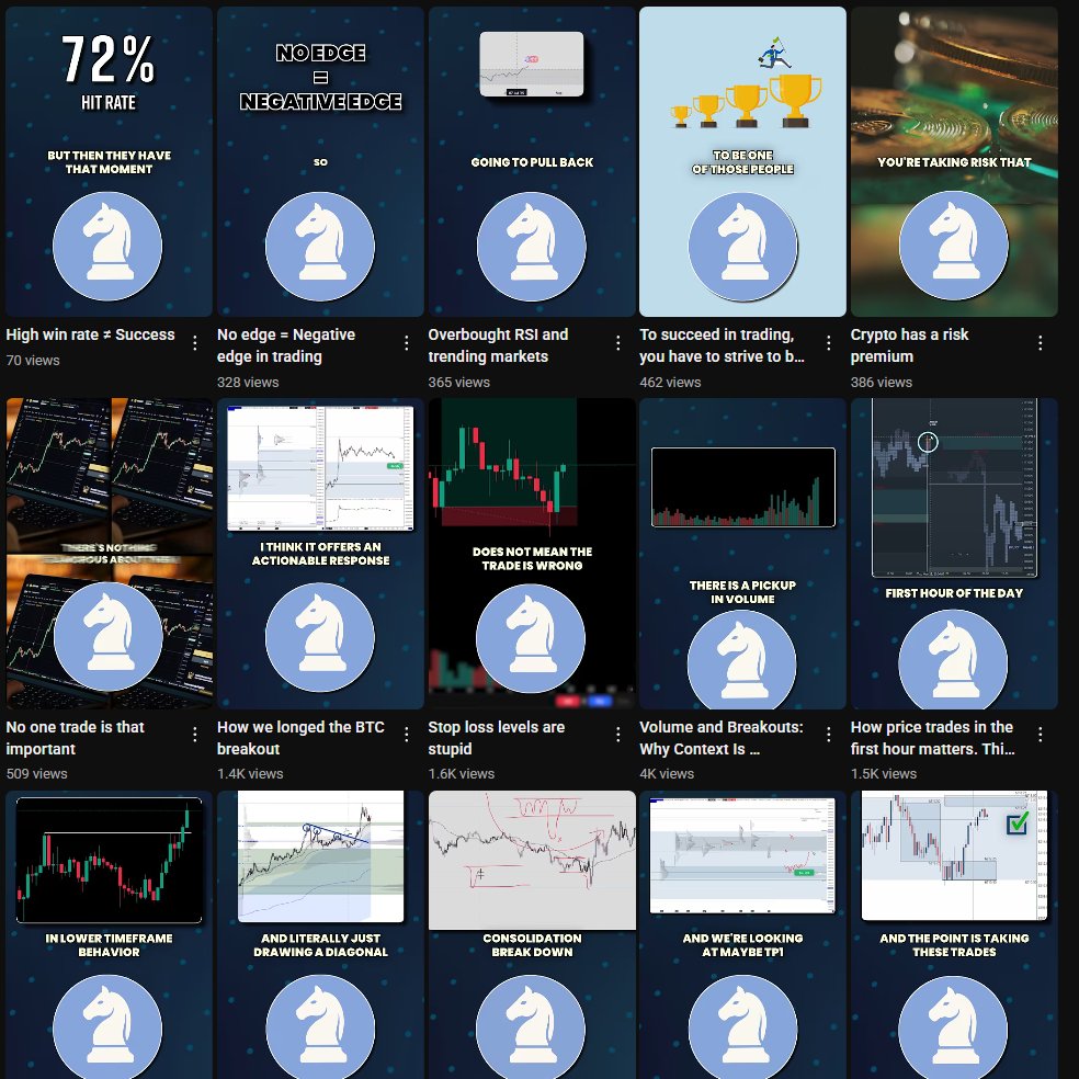 TheFlowHorse's tweet photo. Instead of focusing on long-form YouTube content lately, I’ve had a great crew of editors cut up our workshop sessions into the best bite-sized trading insights.

I’ll go out on a limb and say you might learn more from these shorts than from your favorite trading YouTuber. https://t.co/RZLYL9GhFR