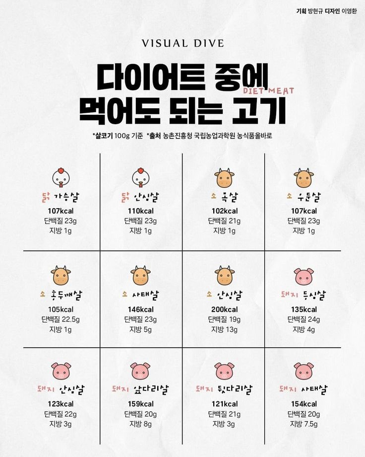 Whoop_sie's tweet image. 다이어트 한다면 유용할 사진 네장