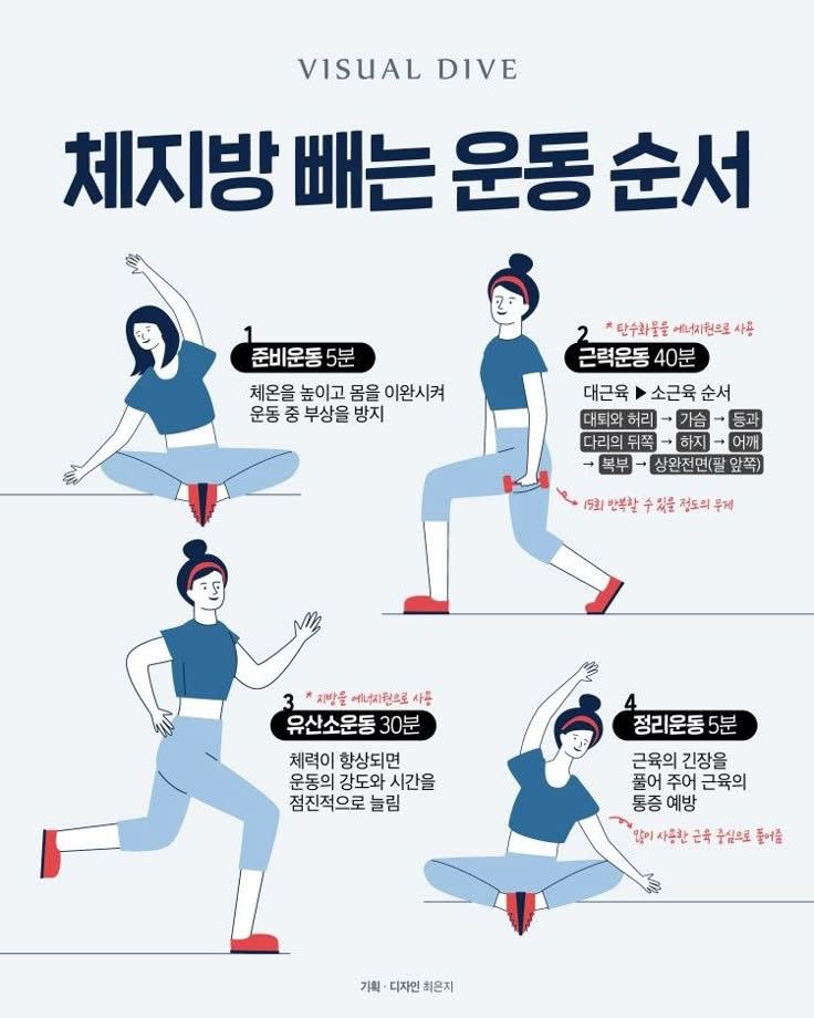 Whoop_sie's tweet image. 다이어트 한다면 유용할 사진 네장