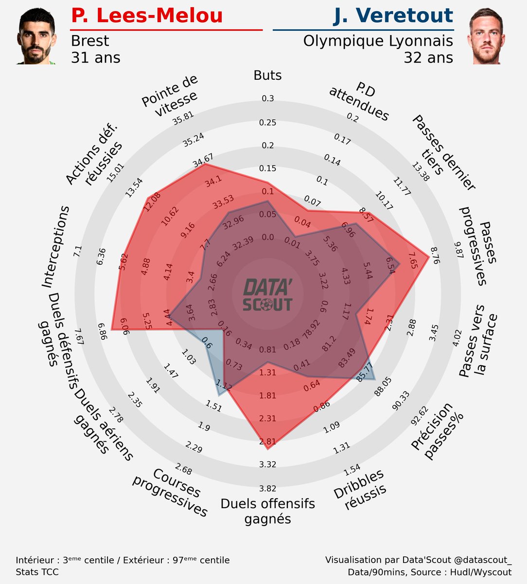 Data'Scout tweet media