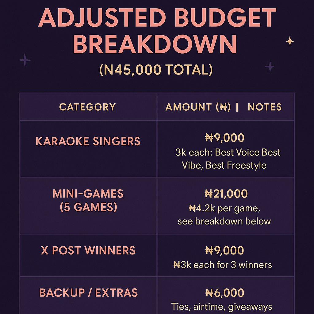 Netrovert_DAO's tweet image. 🎤 NETTY’S DAO KARAOKE &amp;amp; ANONYMOUS NIGHT 🎭

We’re going LIVE on Discord by 8PM tonight!

There’ll be: 
✨ Karaoke
🎮 Fun mini-games
🕵️‍♂️ Anonymous message readings
🎁 &amp;amp; PRIZES WORTH ₦45,000

Like + repost + tag frens + Hype up the comments 
3 winners will be chosen by Grok